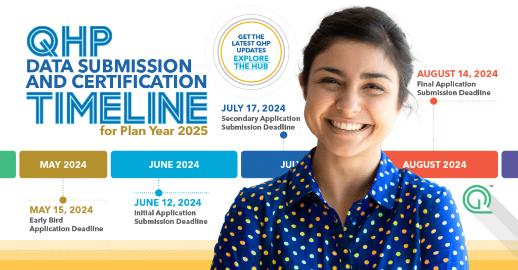 Key Dates PY2025 Qualified Health Plan (QHP) Data Submission and Certification Timeline. Download the calendar now!