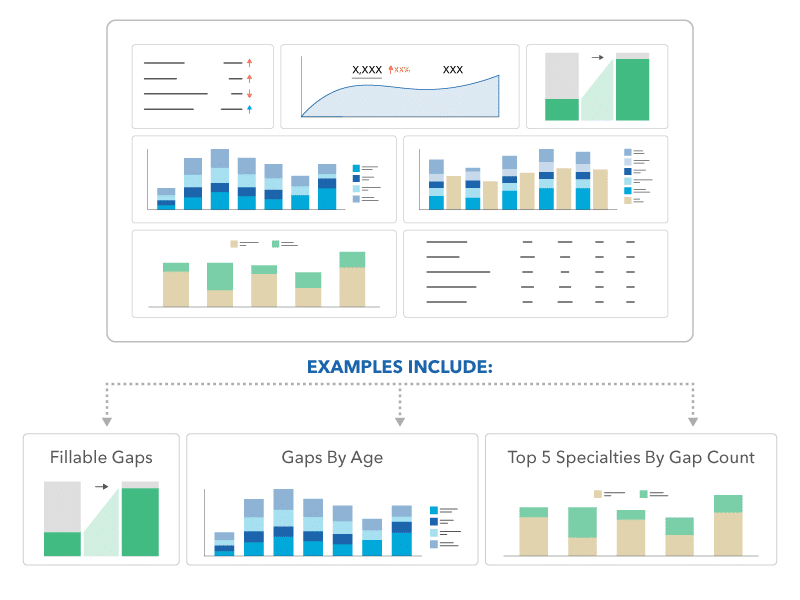 Enterprice compliance dashboard