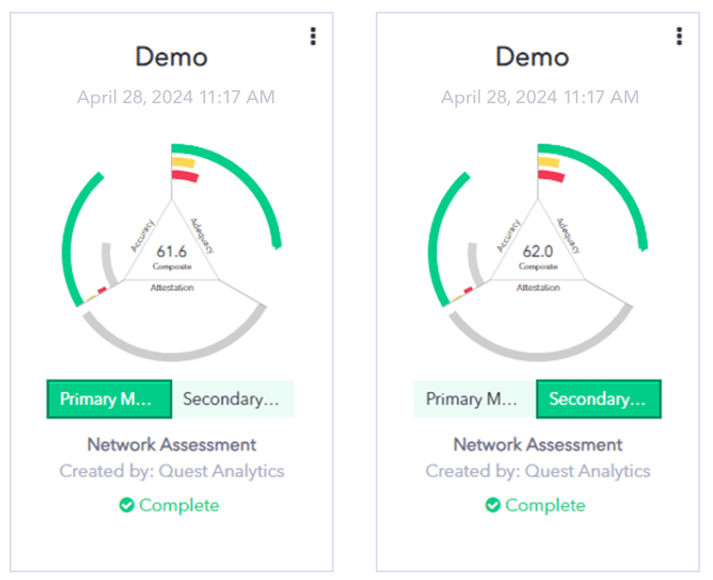 Dual membership Analizis