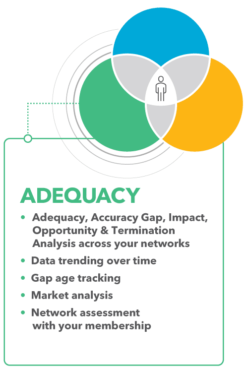 Adequacy Overview