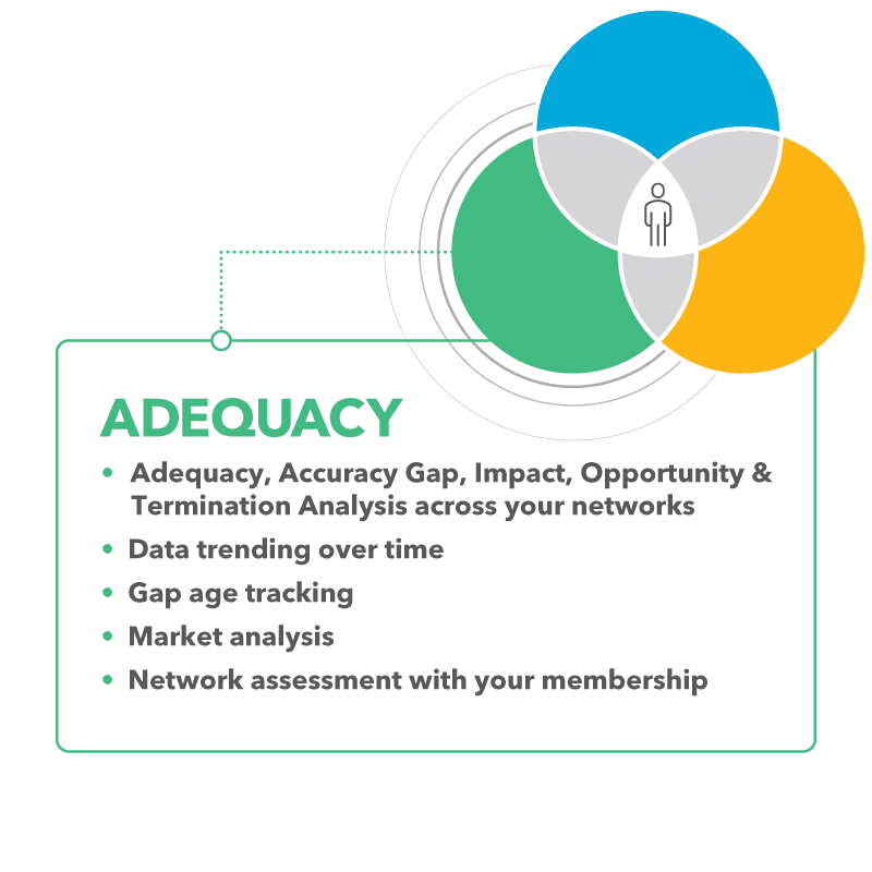 Adequacy Overview